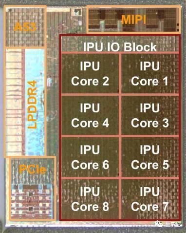 Pixel Visual Core结构图解